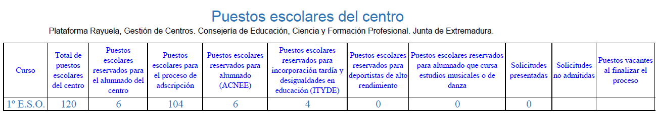 Puestos escolares